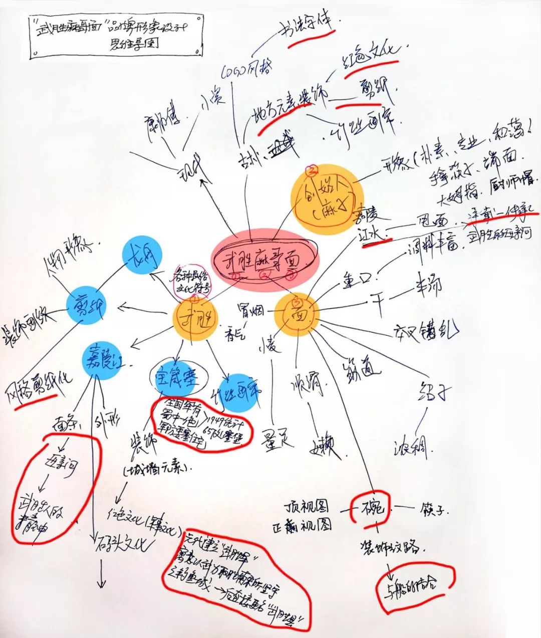 品牌策划整合_策划整合品牌怎么写_品牌整体策划