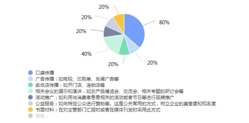 农产品品牌策划书_农产品品牌策划_策划农品牌产品有哪些