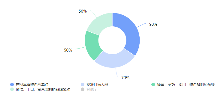 农产品品牌策划书_农产品品牌策划_策划农品牌产品有哪些