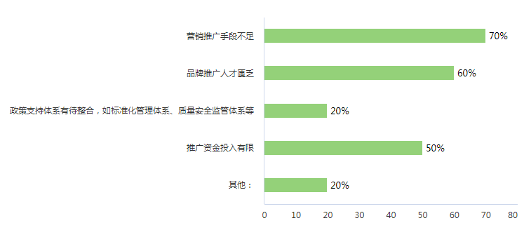 农产品品牌策划书_农产品品牌策划_策划农品牌产品有哪些