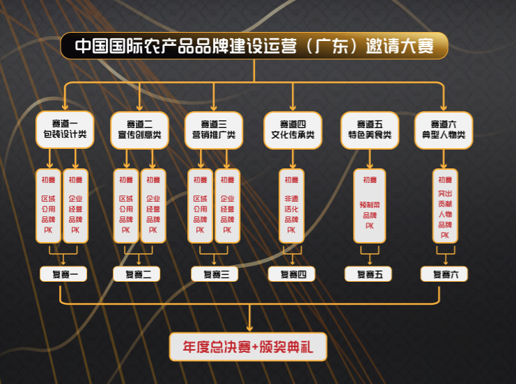 策划农品牌产品有哪些_农业品牌策划_农产品品牌策划