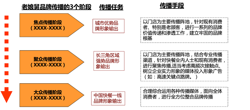 上海策划咨询品牌公司招聘_上海品牌策划咨询公司_上海策划公司排行榜