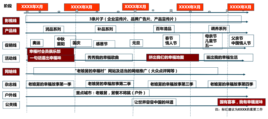 上海策划咨询品牌公司招聘_上海策划公司排行榜_上海品牌策划咨询公司