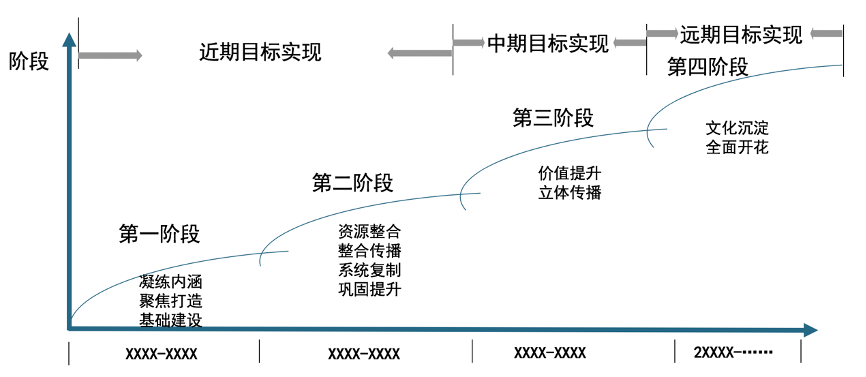 上海策划公司排行榜_上海策划咨询品牌公司招聘_上海品牌策划咨询公司