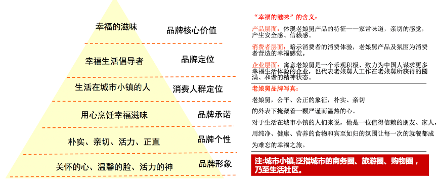 上海品牌策划咨询公司_上海策划公司排行榜_上海策划咨询品牌公司招聘