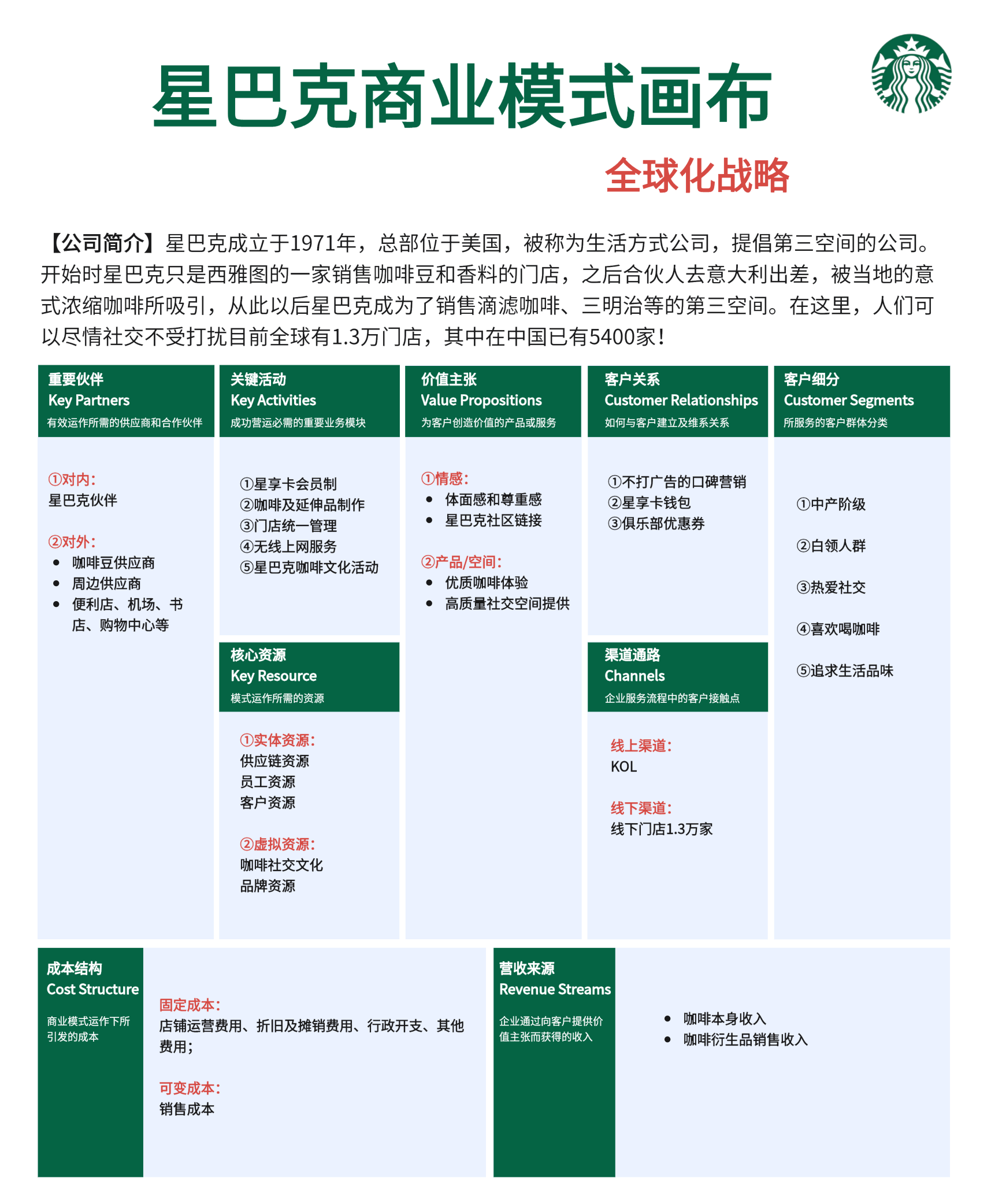 星巴克商业模式画布