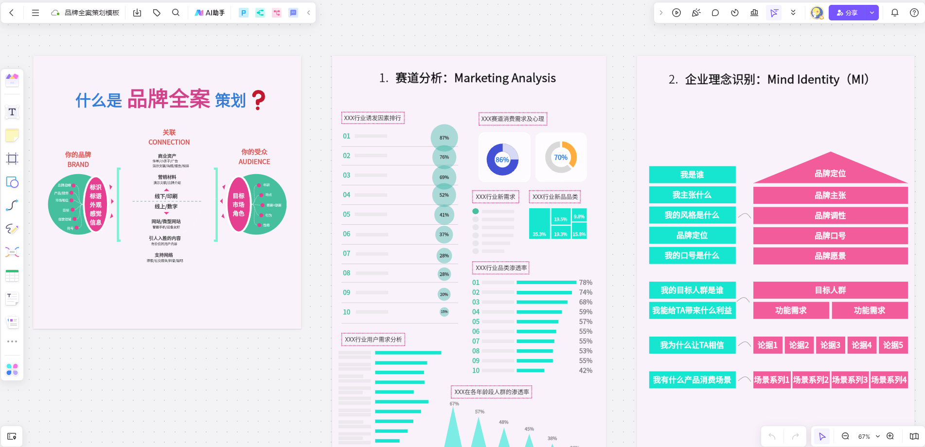 品牌全案策划模板