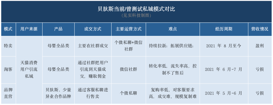 贝肽斯母婴新创私域模式案例分析-传播蛙