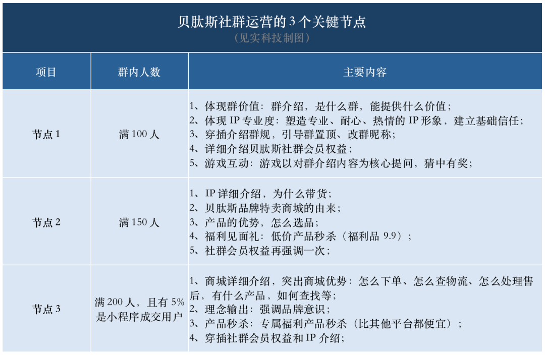 贝肽斯母婴新创私域模式案例分析-传播蛙