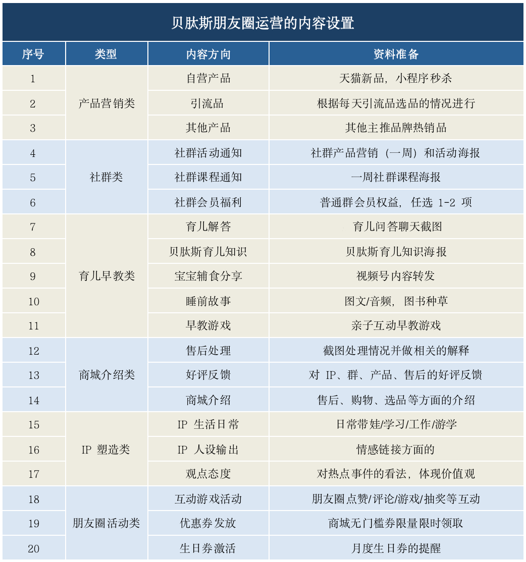 贝肽斯母婴新创私域模式案例分析-传播蛙