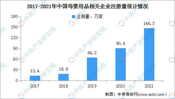 母婴策划品牌排行榜_母婴策划品牌有哪些_母婴品牌策划