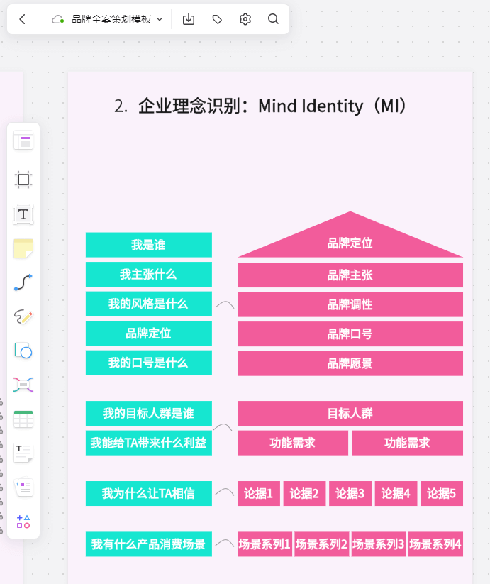 品牌全案策划