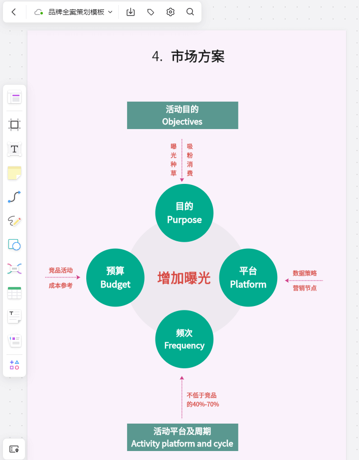 品牌全案策划市场方案