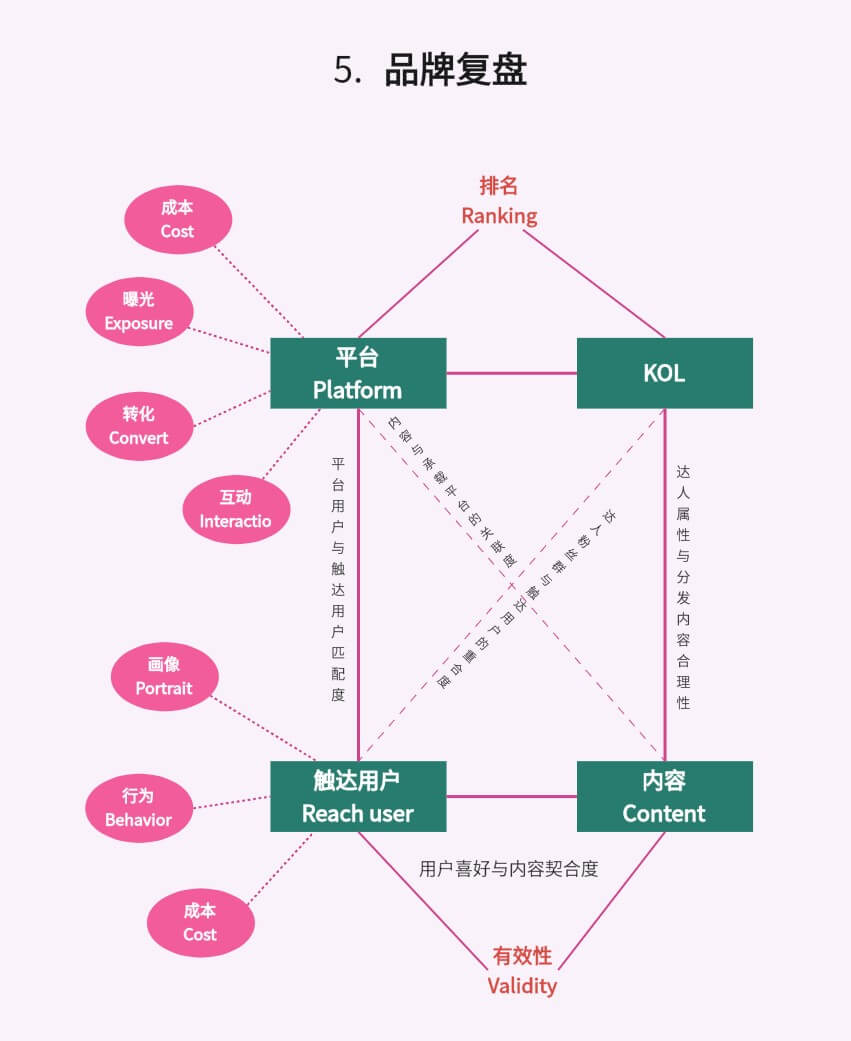 品牌全案策划