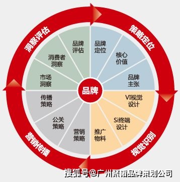 品牌策划方案格式_产品品牌策划方案_策划方案品牌产品介绍