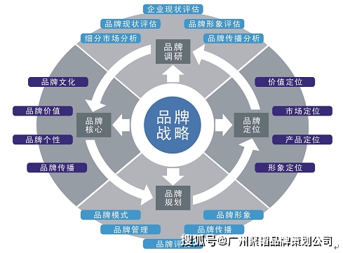 产品品牌策划方案_品牌策划方案格式_策划方案品牌产品介绍