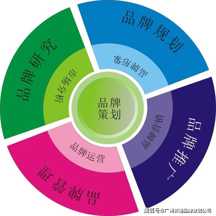 产品品牌策划方案_品牌策划方案格式_策划方案品牌产品介绍