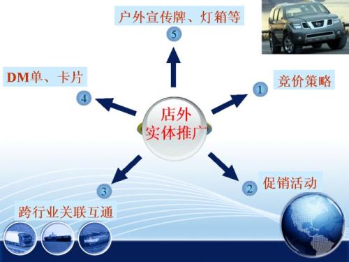 成都的网络营销_成都网络营销品牌策划_成都网络营销整合公司