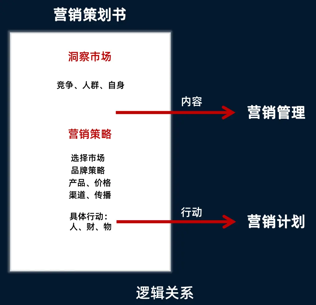 品牌策划流程_品牌策划过程_品牌怎么策划