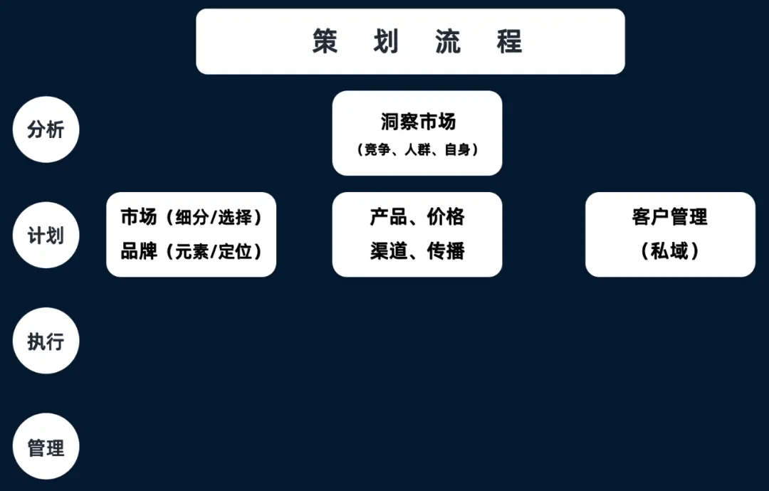 品牌怎么策划_品牌策划过程_品牌策划流程