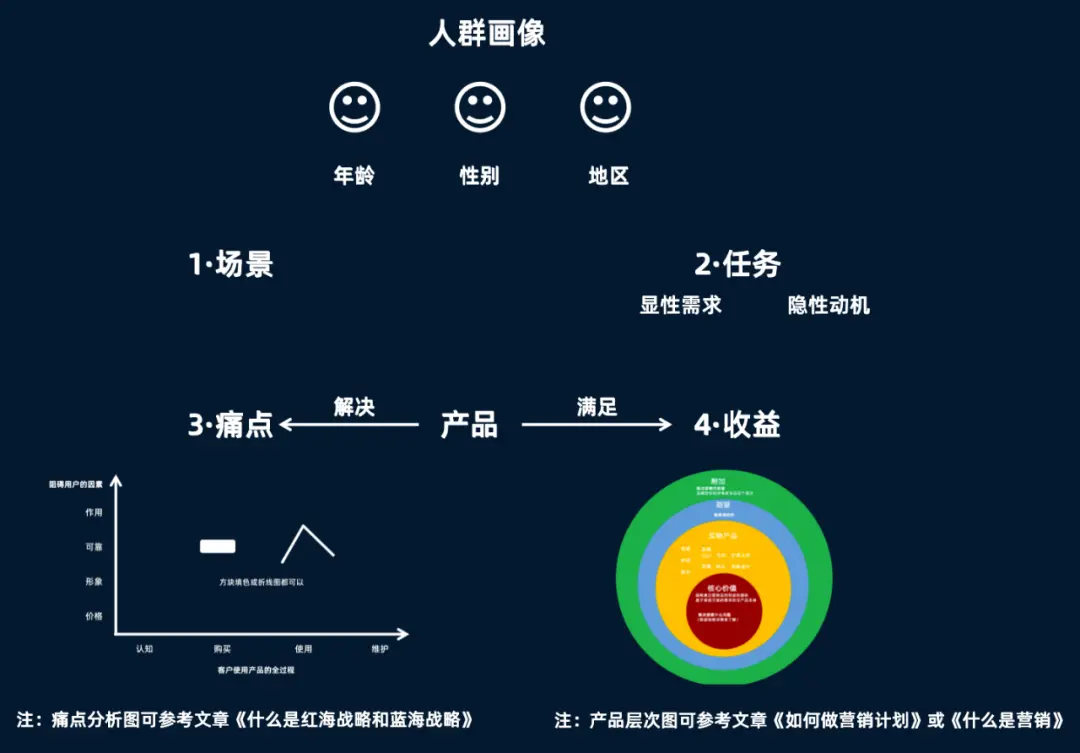 品牌策划过程_品牌策划流程_品牌怎么策划