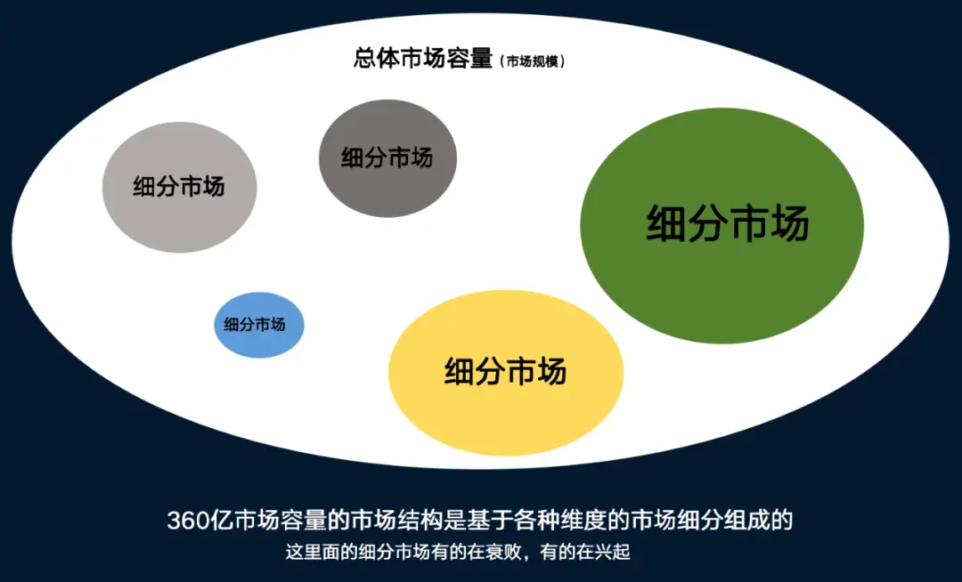 品牌策划过程_品牌怎么策划_品牌策划流程