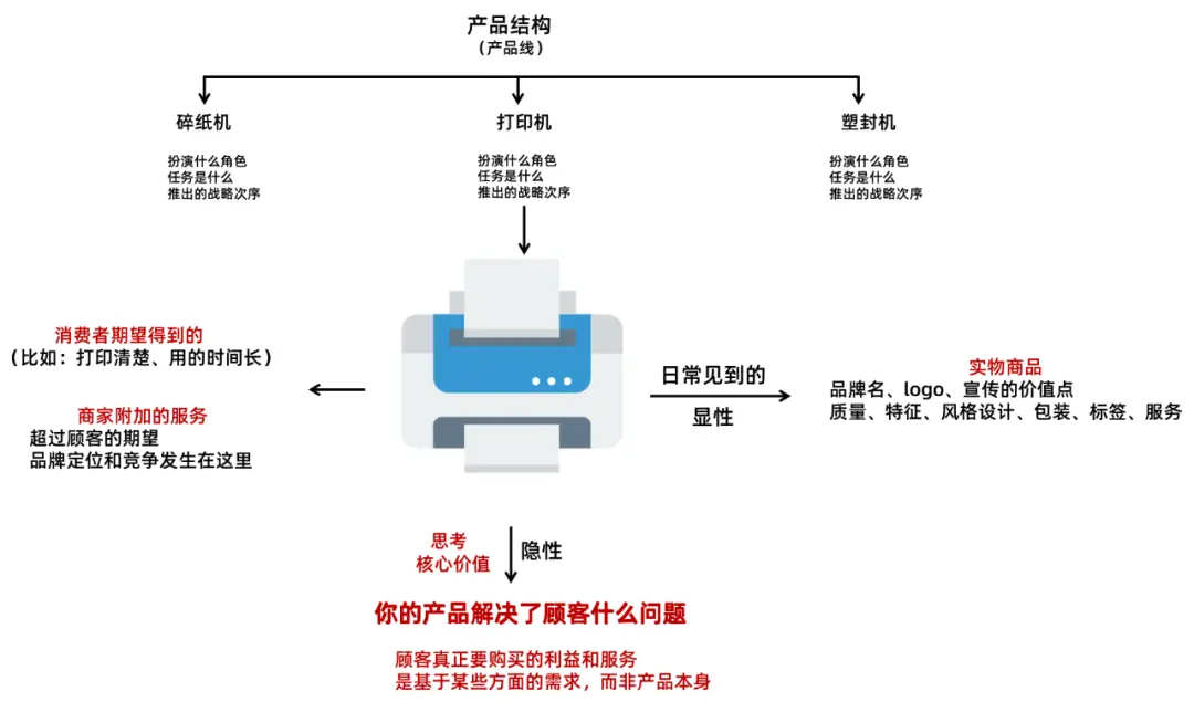 品牌怎么策划_品牌策划过程_品牌策划流程