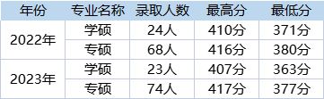 策划服装大学生品牌有哪些_策划服装大学生品牌选择_大学生服装品牌策划