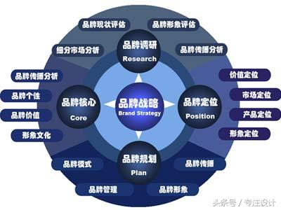 策划内容品牌有哪些_品牌策划的内容_策划品牌名称