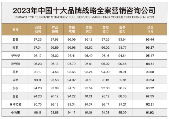 品牌策划公司收费标准_策划公司收费明细_策划收费行业标准