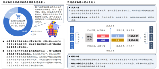 品牌策划公司收费标准_策划收费行业标准_策划公司收费明细