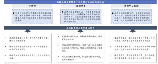 策划收费行业标准_策划公司收费明细_品牌策划公司收费标准