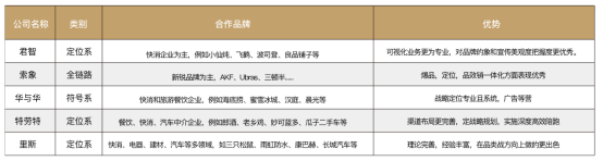 品牌策划公司收费标准_策划收费行业标准_策划公司收费明细