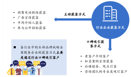 品牌策划公司收费标准_策划公司收费明细_策划收费行业标准