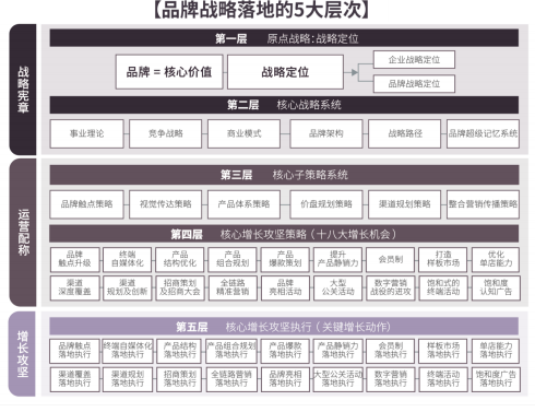 品牌策划公司收费标准_策划收费行业标准_策划公司收费明细