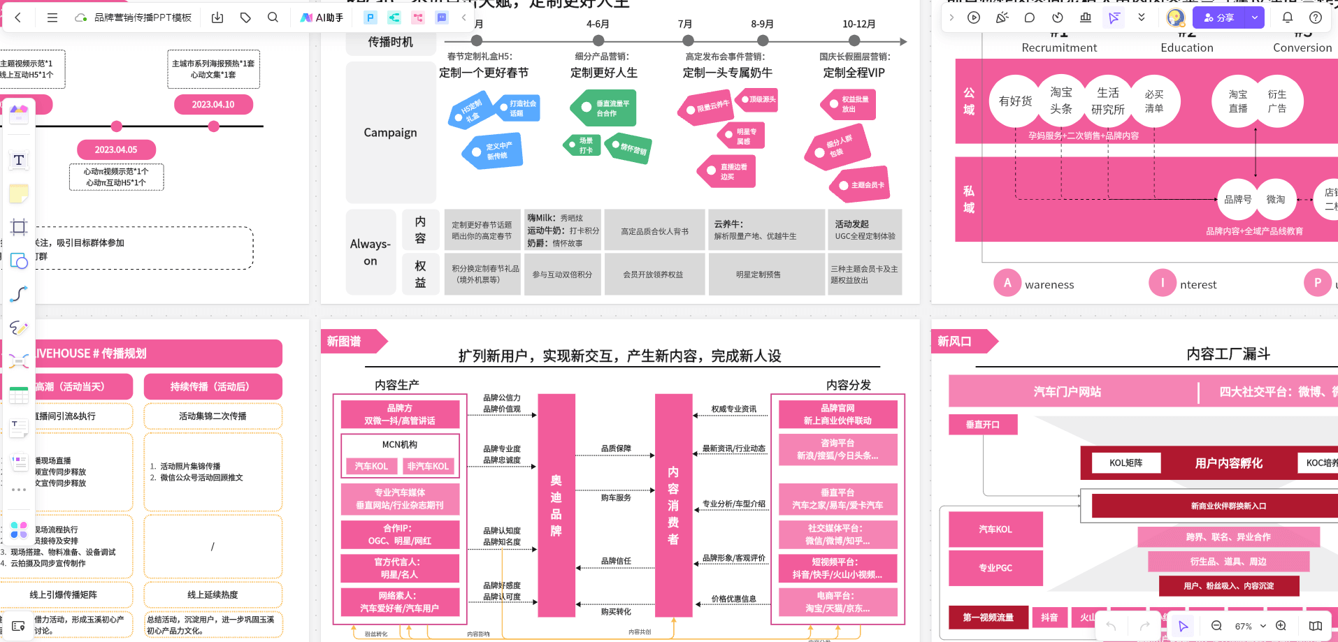 品牌营销传播PPT模板