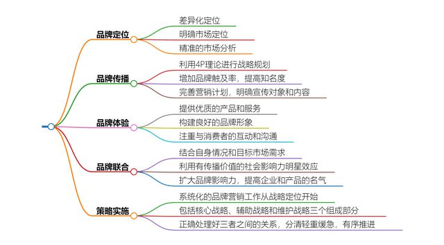 要素策划品牌有哪些_要素策划品牌是什么_品牌策划的要素