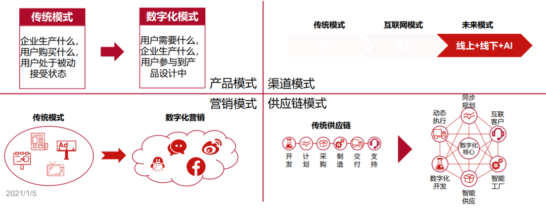 李宁品牌营销策划方案_李宁的品牌策略是什么_李宁品牌策划