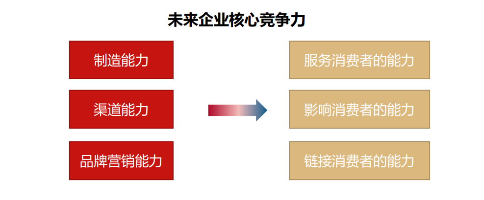 李宁品牌策划_李宁的品牌策略是什么_李宁品牌营销策划方案