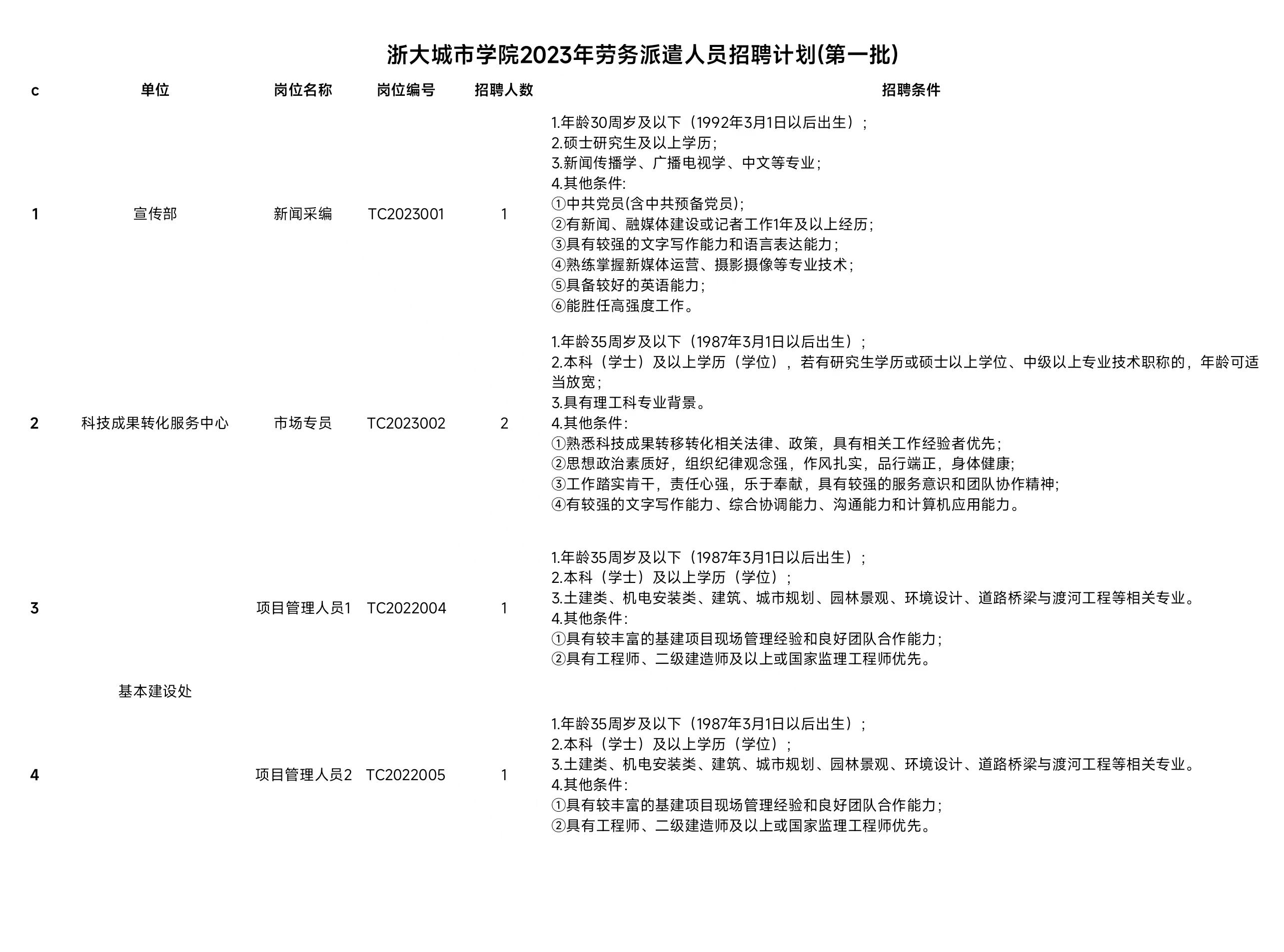 杭州品牌策划有限公司 招聘_杭州知名的品牌策划公司_杭州的策划公司