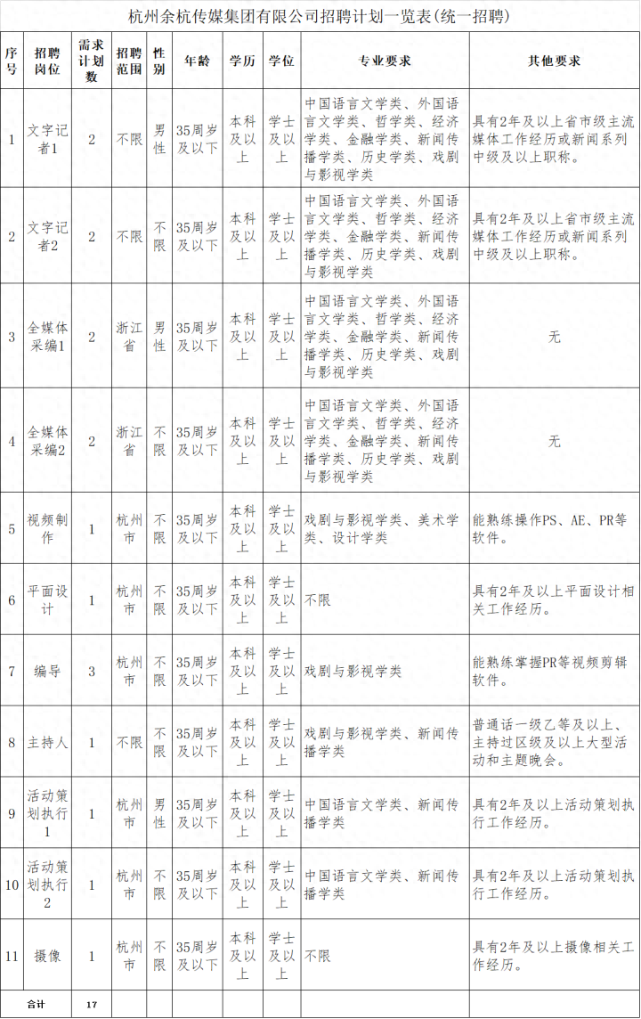 杭州的策划公司_杭州品牌策划工资_杭州品牌策划有限公司 招聘