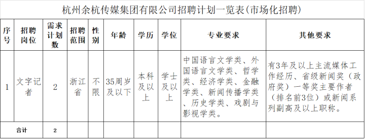 杭州品牌策划工资_杭州品牌策划有限公司 招聘_杭州的策划公司