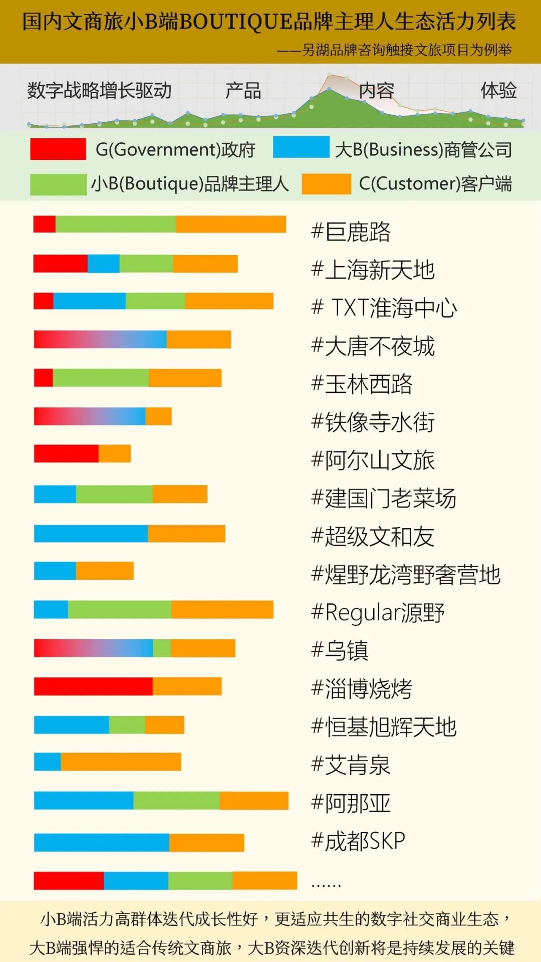 策划城市品牌有哪些_策划城市品牌策划方案_城市品牌策划