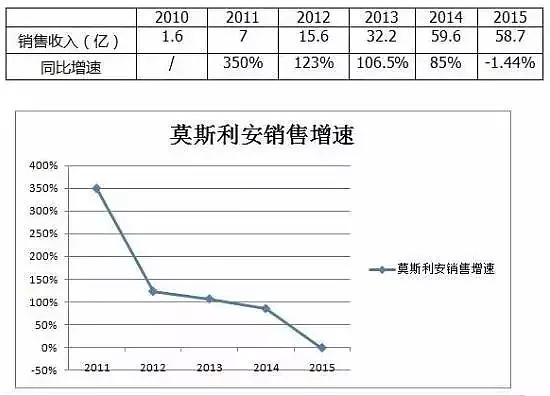 慕希品牌介绍_慕希文化_安慕希品牌策划