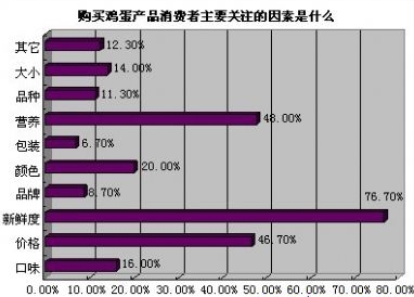 品牌鸡蛋营销方案_鸡蛋品牌策划_策划鸡蛋品牌的目的