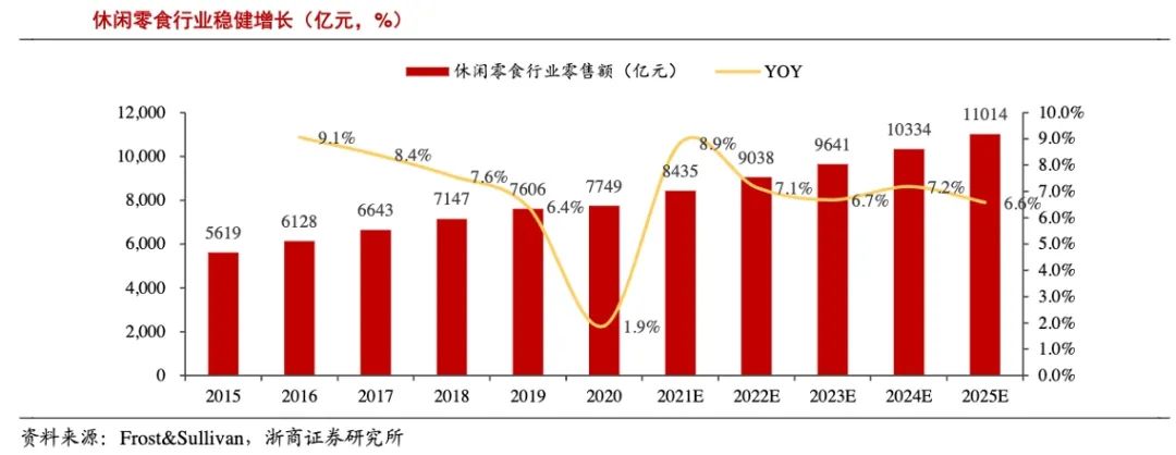 坚果品牌设计理念_坚果品牌策划_坚果品牌设计