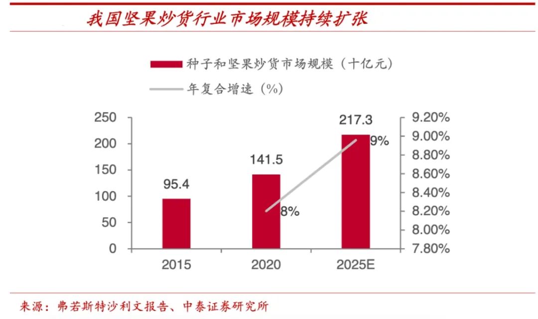 坚果品牌策划_坚果品牌设计_坚果品牌设计理念