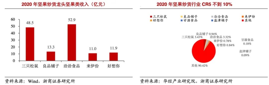 坚果品牌策划_坚果品牌设计_坚果品牌设计理念