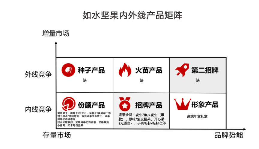 坚果品牌设计理念_坚果品牌设计_坚果品牌策划