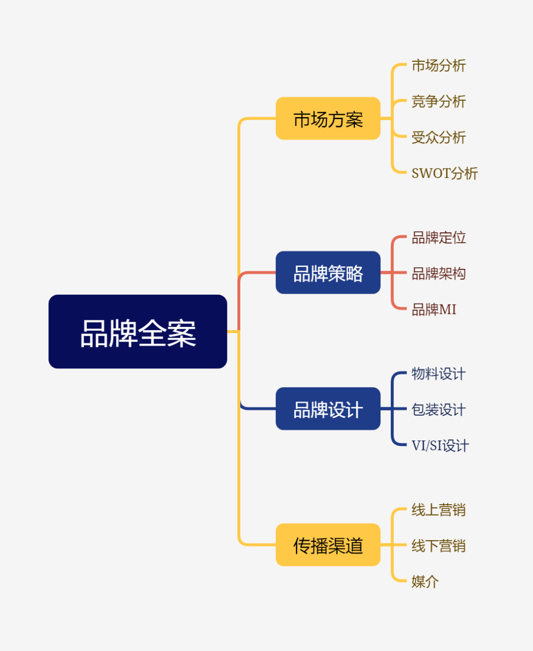 广州品牌策划有限公司_广州品牌策划设计公司哪家好_广州品牌策划